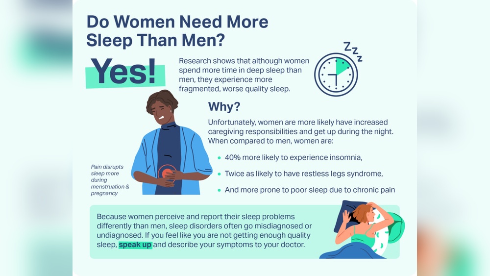 Are Some People Born Needing Less Sleep?