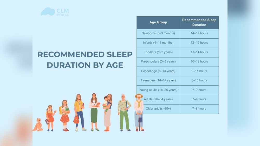 Can Humans Function Well on 5 Hours of Sleep?