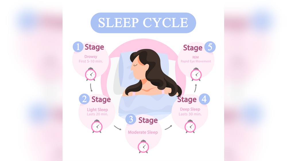 Deep Sleep Vs Light Sleep: What’S the Difference?