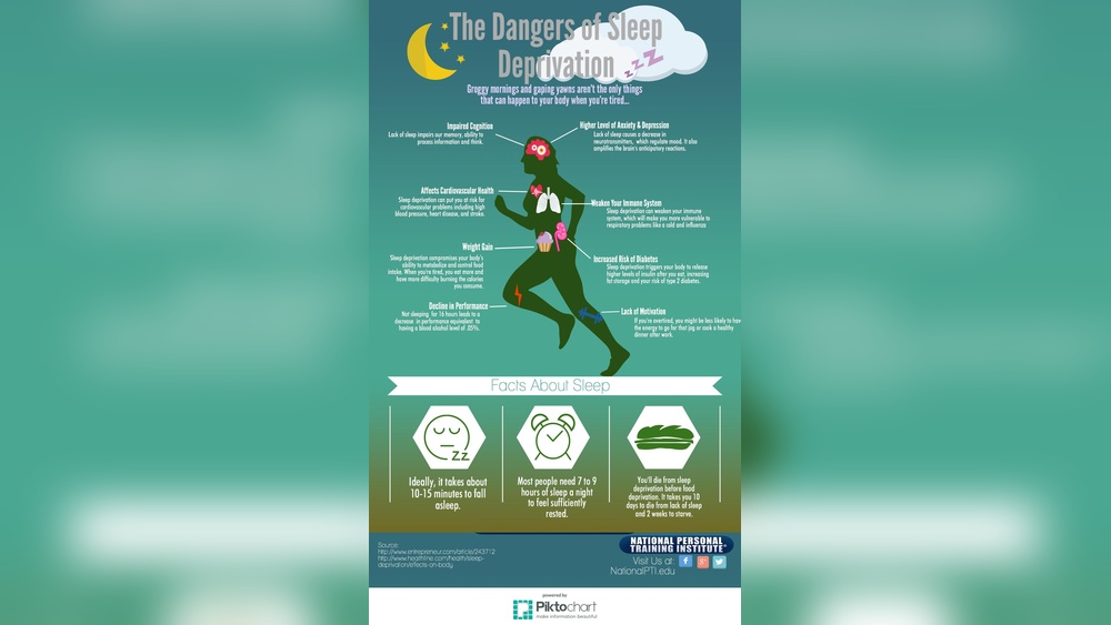 Does Poor Sleep Only Affect Energy Levels?