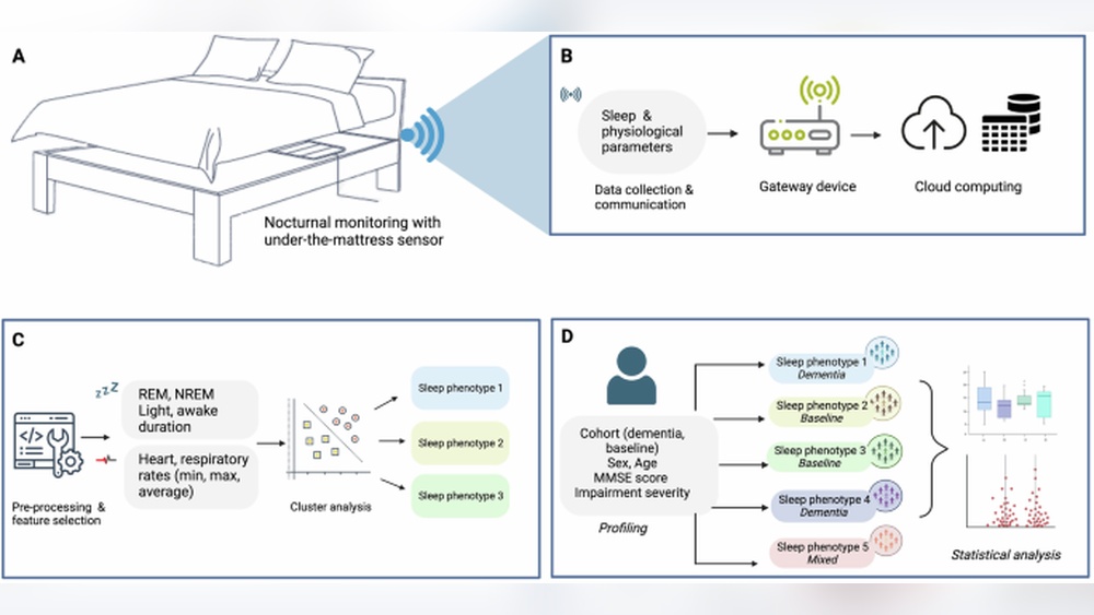 False Positives in Sleep Tracking Explained