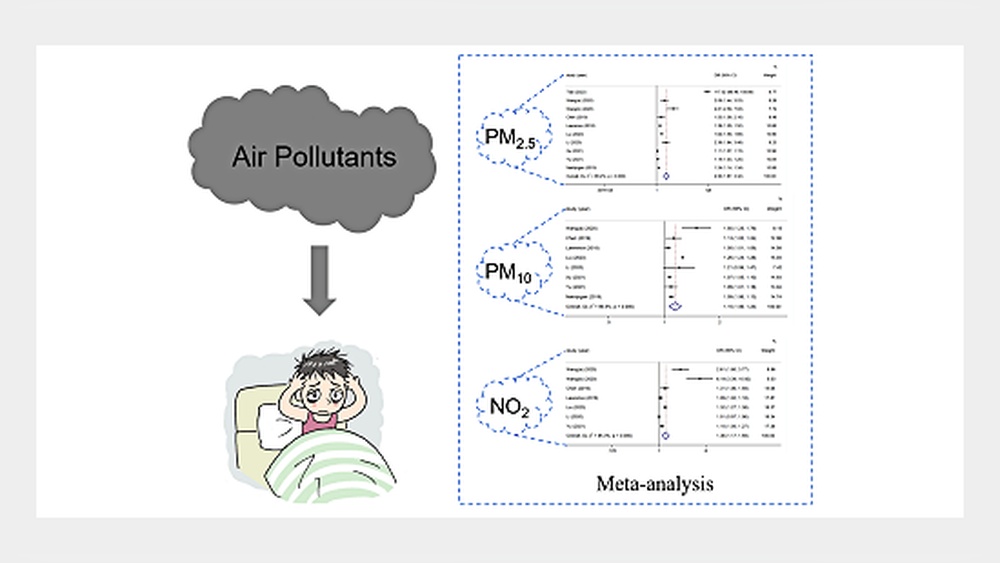 How Air Quality Affects Sleep