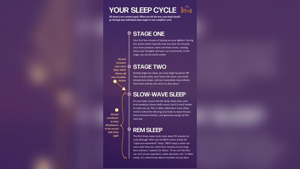 How Alcohol Affects Sleep Cycles