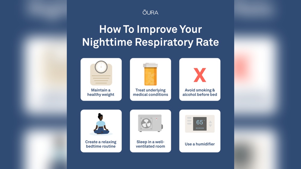 How Breathing Rate Changes During Sleep