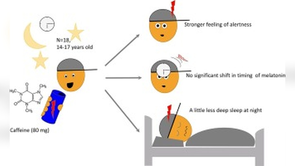 How Caffeine Timing Affects Sleep