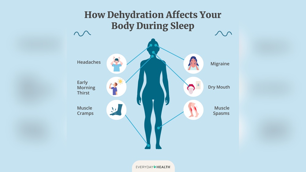 How Hydration Affects Sleep