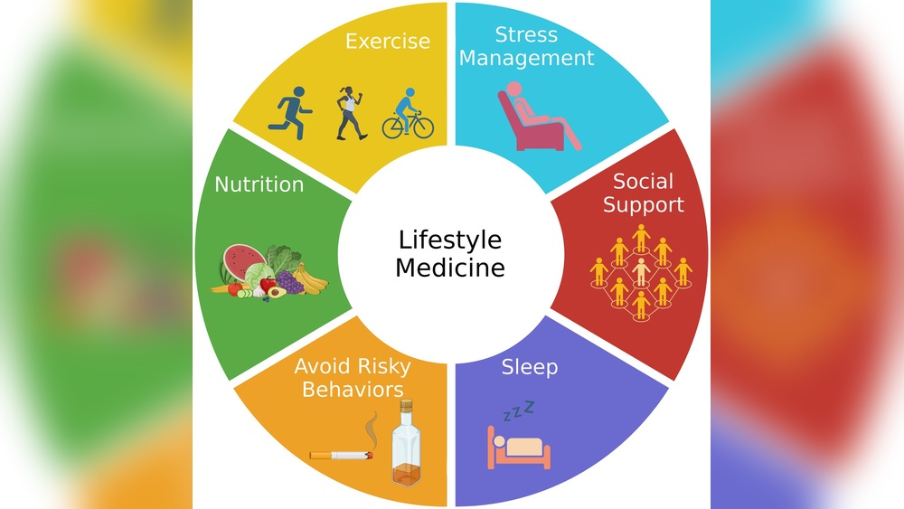 How Lifestyle Changes Affect Sleep Metrics