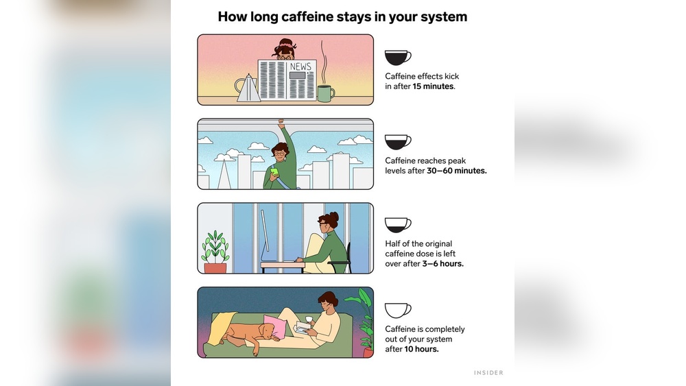 How Long Caffeine Stays in Your System