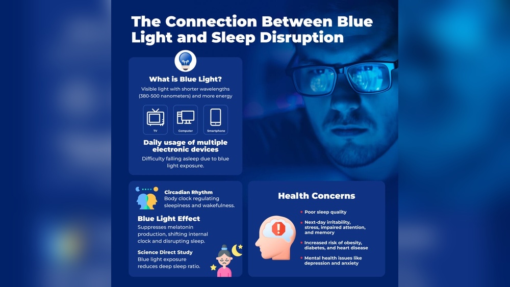 How Pre-Sleep Habits Affect Sleep Quality
