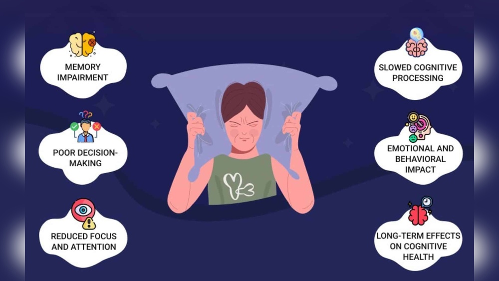 How Sleep Affects Focus And Attention
