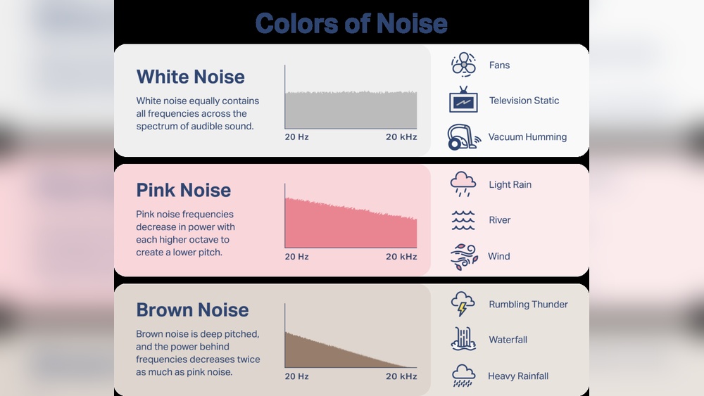 How Sudden Noises Affect Deep Sleep