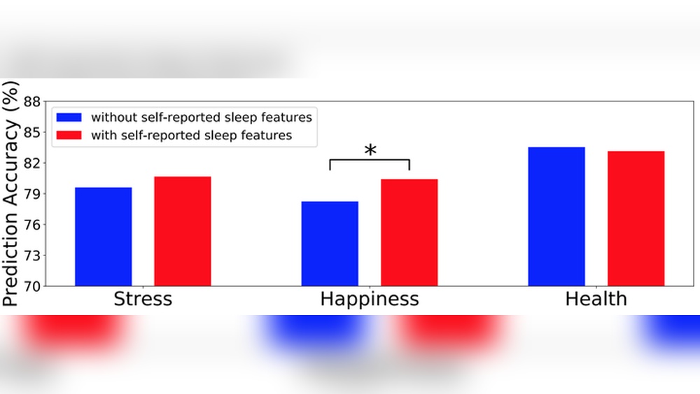 How to Use Sleep Data Without Stress