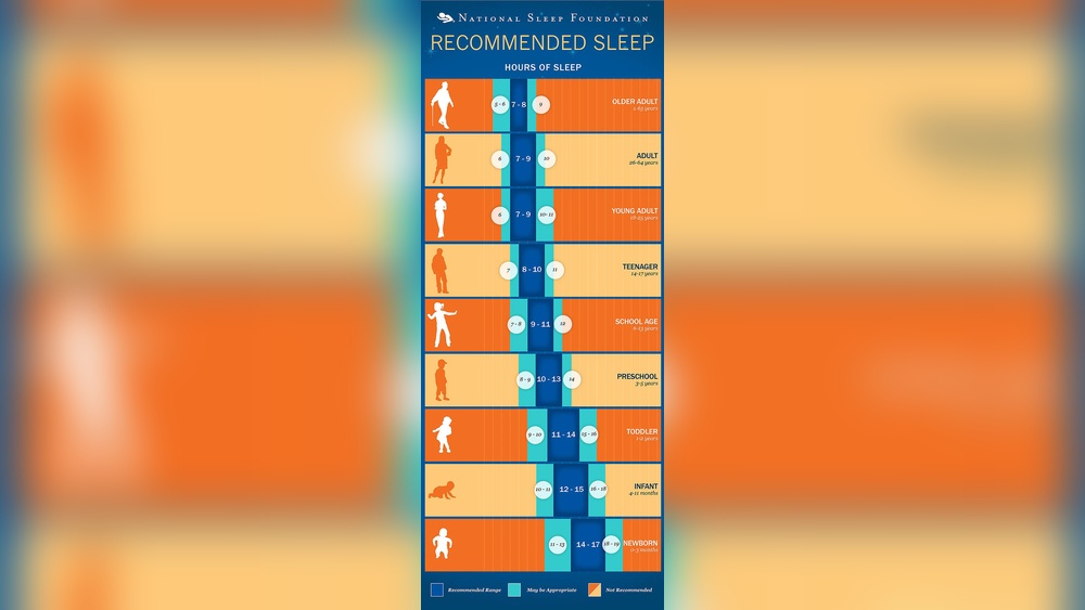 Is 8 Hours of Sleep a Myth?
