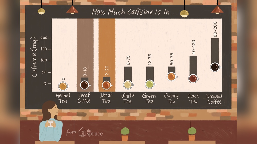 Is Decaf Coffee Completely Caffeine-Free?