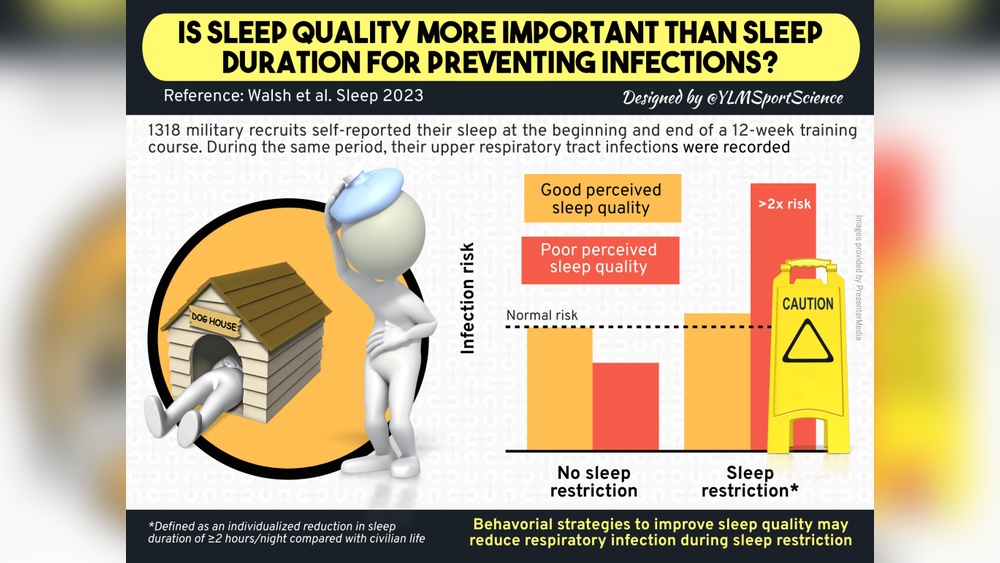 Is Sleep Quality More Important Than Sleep Duration?
