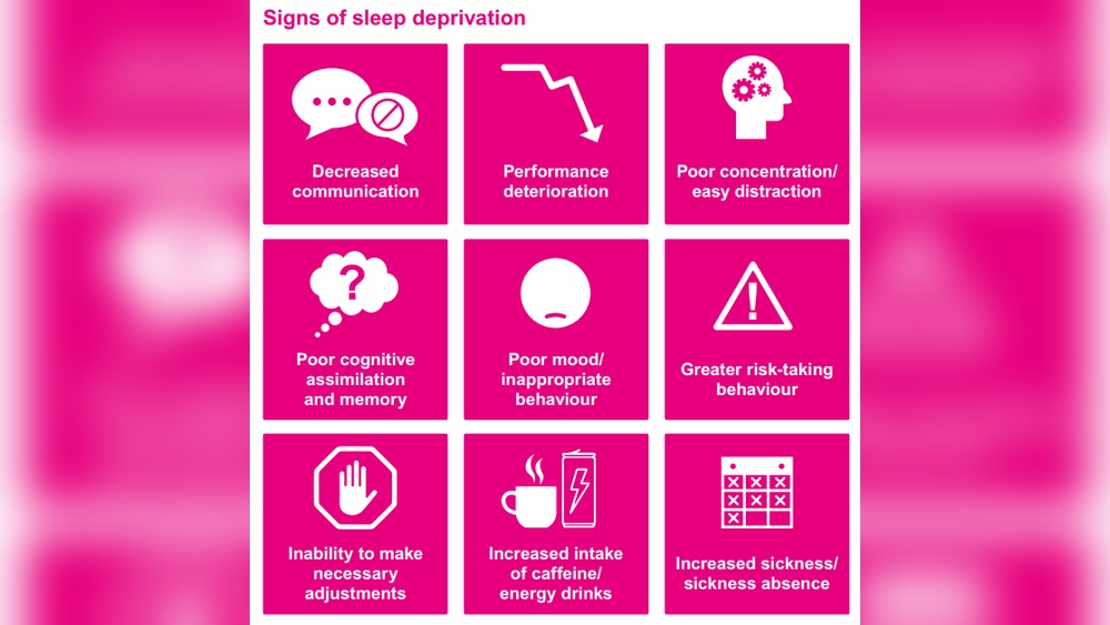 Is Sleeping Less a Sign of High Productivity?
