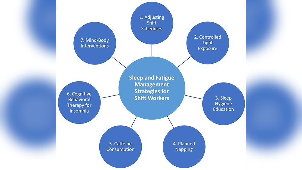 Sleep Hygiene for Shift Workers