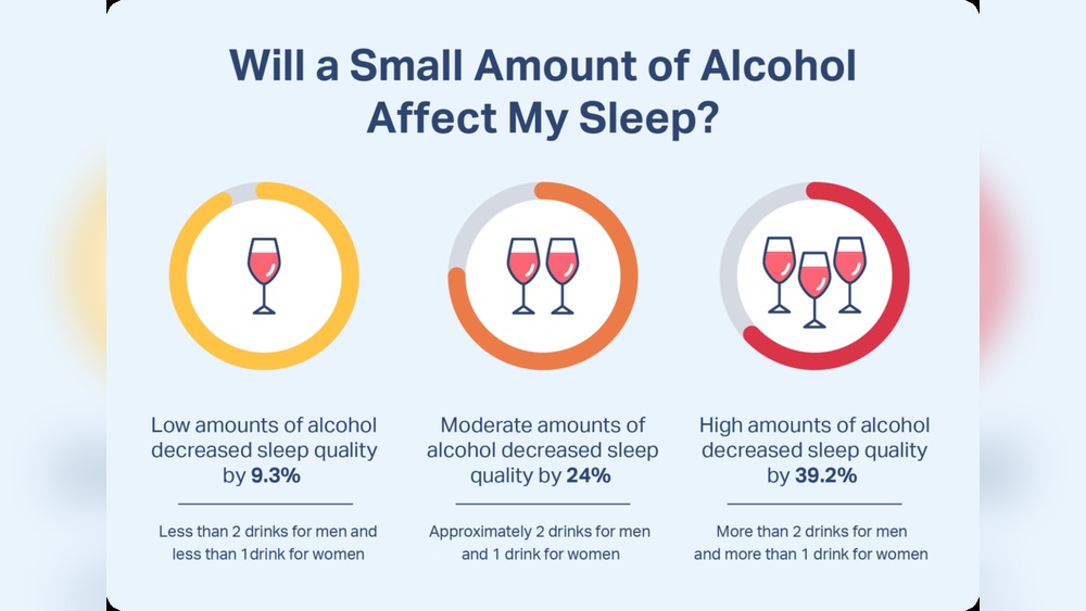 Sleep Quality After Drinking Explained