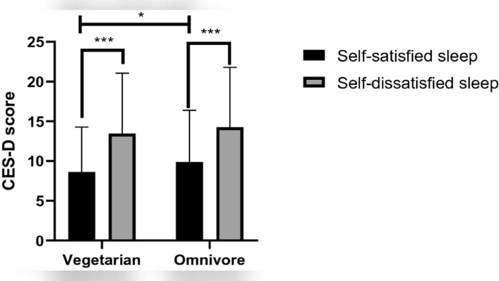 Vegetarian Diets And Sleep Quality