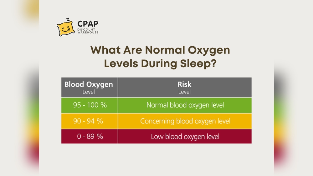 What Oxygen Saturation (Spo₂) During Sleep Means