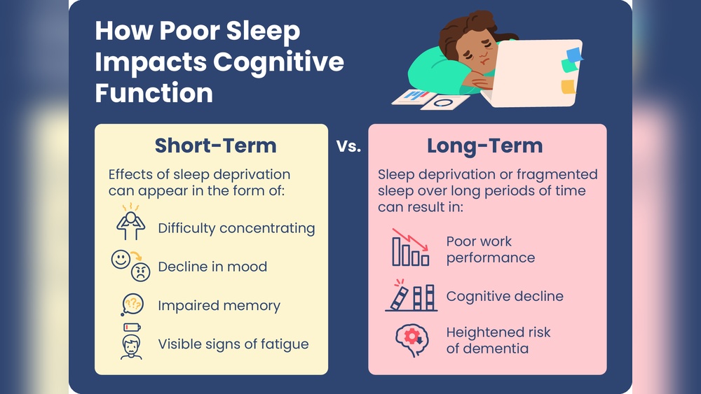 Why Sleep Deprivation Impairs Judgment