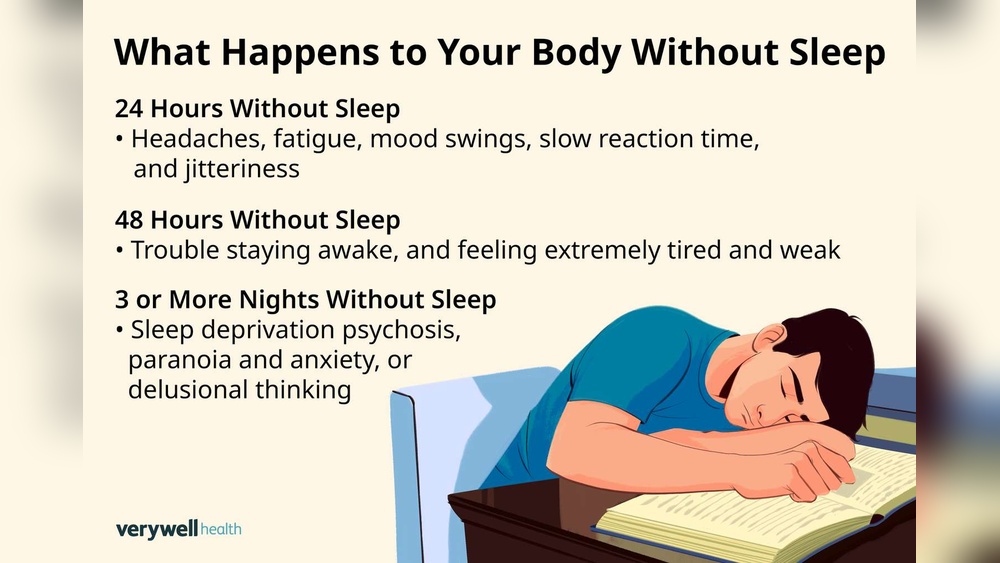 Why Staying in Bed Awake Can Worsen Insomnia