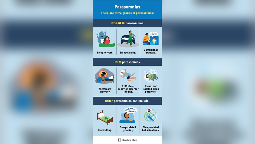 Why You Don’T Remember Nighttime Awakenings